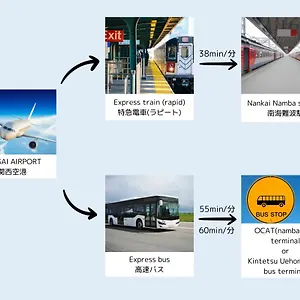 大阪なんば Japón